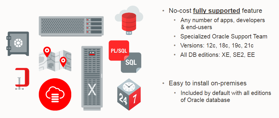 Img 5: No-Cost Feature of the Oracle Database